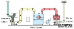 BG series high-efficiency intelligent coating machine